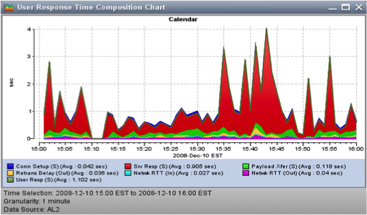 SteelCentral AppResponse