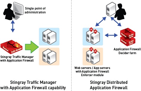 SteelApp Web App Firewall 