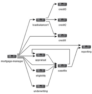 SteelCentral AppMapper