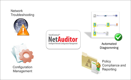 Riverbed SteelCentral NetAuditor