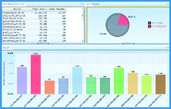 Views: Flexible Analysis and Visualization Paradigm