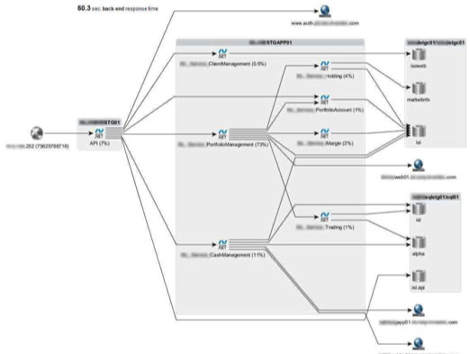 SteelCentral AppInternals