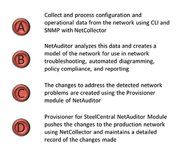 Provisioner module for SteelCentral NetAuditor