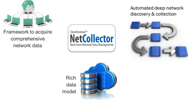 Riverbed SteelCentral NetCollector