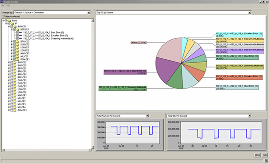SteelCentral NetPlanner 