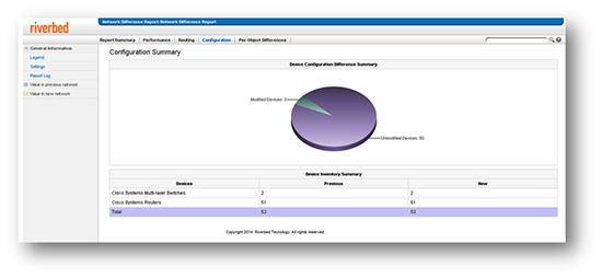 SteelCentral NetPlanner 
