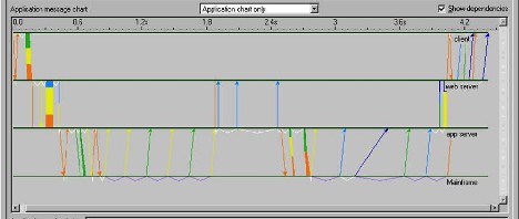 teelCentral Transaction Analyzer 