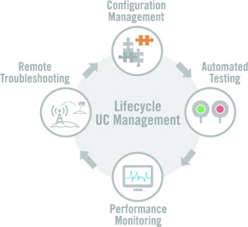 Riverbed SteelCentral UCExpert 