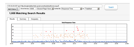SteelCentral AppResponse