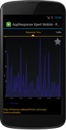 The waterfall chart shows load times of mobile app transaction performance with diagnostic information.