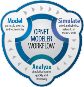 Riverbed Modeler