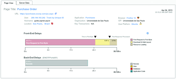 Identify poorly performing front-end transactions