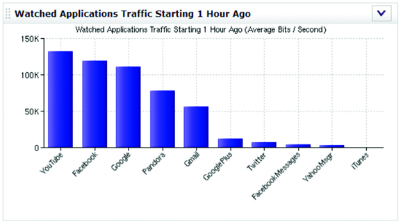 Monitor common business and entertainment applications